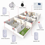 4G Sistema De Alarma Wifi Csmart Smart Life Se20w- Blanco - Imagen 3